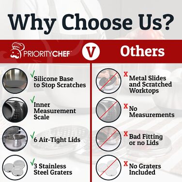 Набір міксерів PriorityChef з нержавіючої сталі з кришками, 3 насадки-терки, герметичні кришки, силіконова антиковзаюча основа, великі кухонні миски для приготування їжі, зелений (сірий)