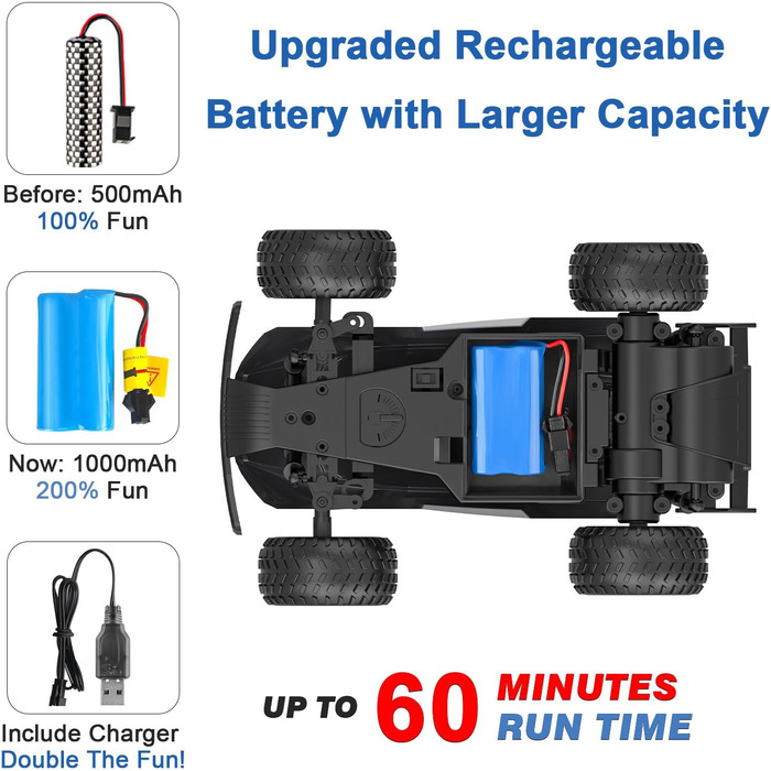 Радіокерований автомобіль 2.4 GHz – іграшка для хлопчиків та дівчаток 6-10 років, чудовий подарунок