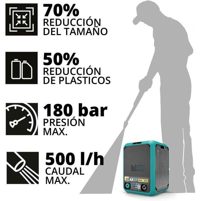 Високотискний мийник BOX4 180DSS компакт (2500 Вт, 180 бар, 500 л/год)