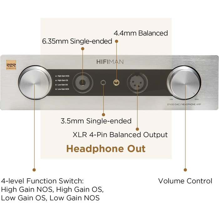 HIFIMAN EF400 Настільний балансний ЦАП і підсилювач для навушників з ЦАП Himalaya R2R, вихід 3,5/4,4/6,35 мм для домашнього аудіо