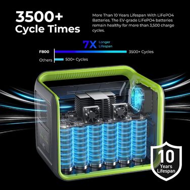 Портативна електростанція FOSSiBOT F800: 512Wh, 800W, LiFePO4, 230V, швидка зарядка, PD 100W, для кемпінгу та дому