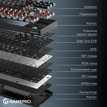 Бездротова механічна клавіатура GamePro Asgard Ragnar (MK285BK)