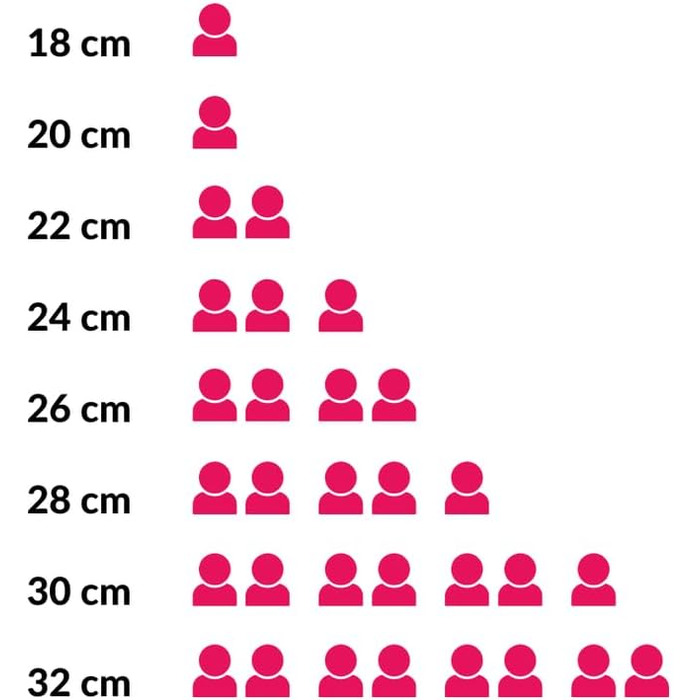 Сковорода KitchenAid 28 см Classic з антипригарним покриттям, алюміній, для індукції, сумісна з духовкою до 160°C, можна мити в посудомийній машині, ергономічна ручка
