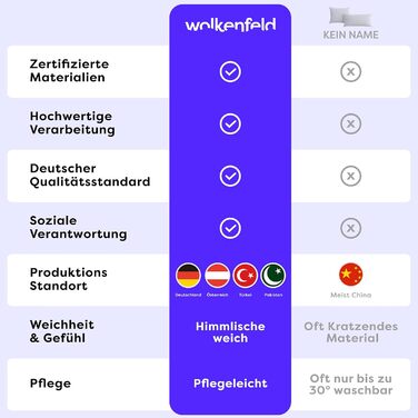 Комплект постільної білизни Wolkenfeld 135x200 см - сірий (світло-сірий/темно-сірий), м'який, не потребує прасування, сертифікат ÖKO-TEX, мікрофібра (1x 135x200 + 1x 80x80)