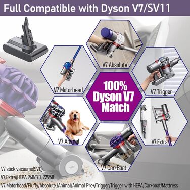 Акумулятор для Dyson V8 SV10, LONGFIT 6500mAh Змінна батарея для моделей V8 (Absolute, Animal, Fluffy, Motrhead)