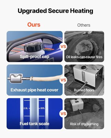 Дизельний обігрівач VEVOR 8 кВт, 12/24 В, портативний, з пультом ДУ та LCD, низький шум, бак 4,5 л для автодому/Вантажівки