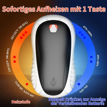 Електричний грілка для рук FANDLISS 5200 mAh (2 шт.) - 3 режими нагріву, для активного відпочинку та зими, подарунок