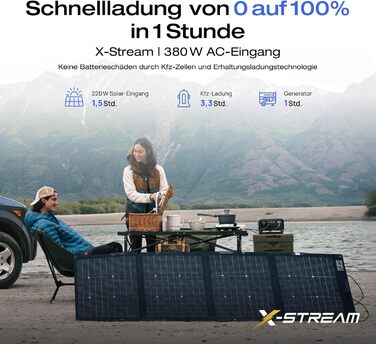 Портативна електростанція EcoFlow RIVER 3 Plus, ємність 286 Wh, номінальна потужність 600 W, пікова потужність 1200 W