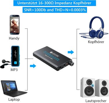 Портативний підсилювач для навушників eSynic з USB-кабелем і батареєю для MP3/мобільного/ноутбука (16-300 Ом)