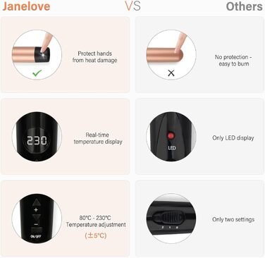 Набір для завивки волосся Janelove 5 в 1 - локони 10-32 мм, кераміка, регулювання температури, рукавички, чохол (рожеве золото)