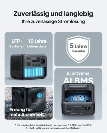 Портативна електростанція BLUETTI AC50B: 448Wh LiFePO4, 700W, USB-C PD 65W, для кемпінгу та подорожей