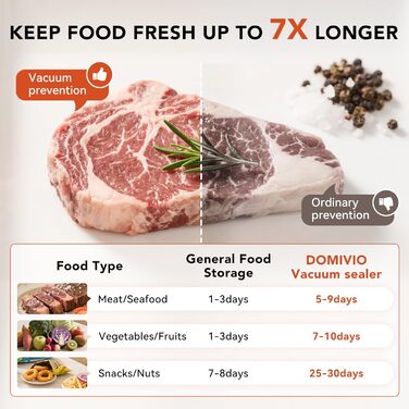 Вакууматор для продуктів з нержавіючої сталі SJ2085: потужність 85 кПа, режими «Сухий/Вологий», подвійна герметизація, LED-панель та зовнішній відсмоктувач, 20 пакетів у комплекті