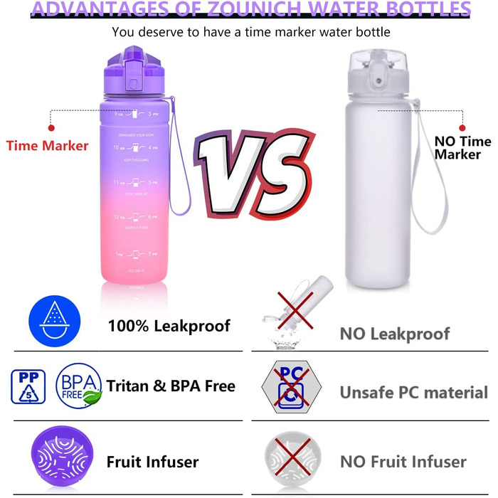 Дитяча пляшка ZOUNICH герметична 1л BPA free