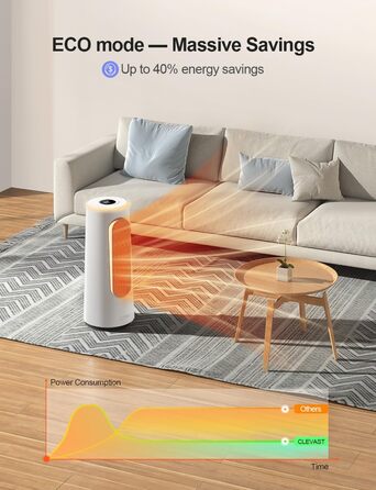 Керамічний обігрівач CLEVAST 1500W з терморегулятором та таймером, 83°C, осциляція, для спальні/офісу (Small)