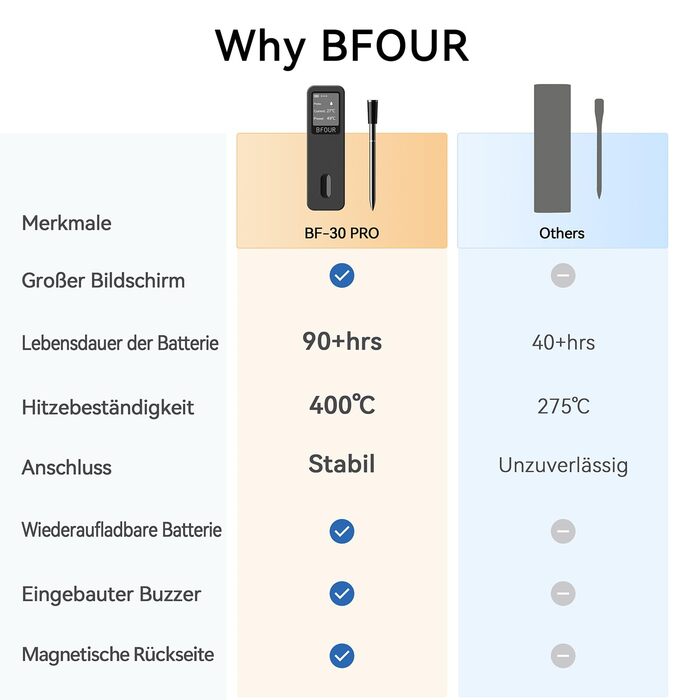 Термометр для м'яса BFOUR BF-30 PRO: бездротовий Bluetooth термометр для гриля з підключенням до додатку, LCD-дисплей, IP67 водонепроникний, для BBQ, духовки, гриля, кухні (чорний)
