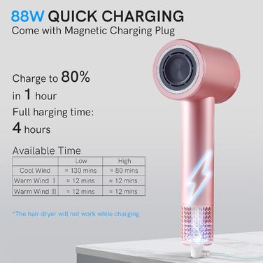 Бездротовий фен з іонізацією, 110 000 обертів/хв, 4 режими заряджання, магнітне сопло, для подорожей, жінок, дітей, активного відпочинку, кемпінгу, пляжу (рожевий)
