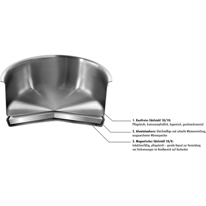 Набір каструль ZWILLING Quadro 5-ти предметний, нержавіюча сталь, без покриття, 4 скляні кришки, підходить для індукційних плит
