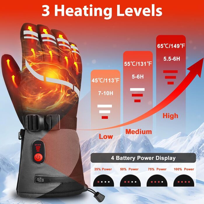 Гріючі рукавички з акумулятором 7.4V 6400mAh USB, 3 режими нагріву, водонепроникні рукавички з підігрівом для зимових видів спорту, катання на лижах, мотоциклі, велосипеді та піших прогулянок