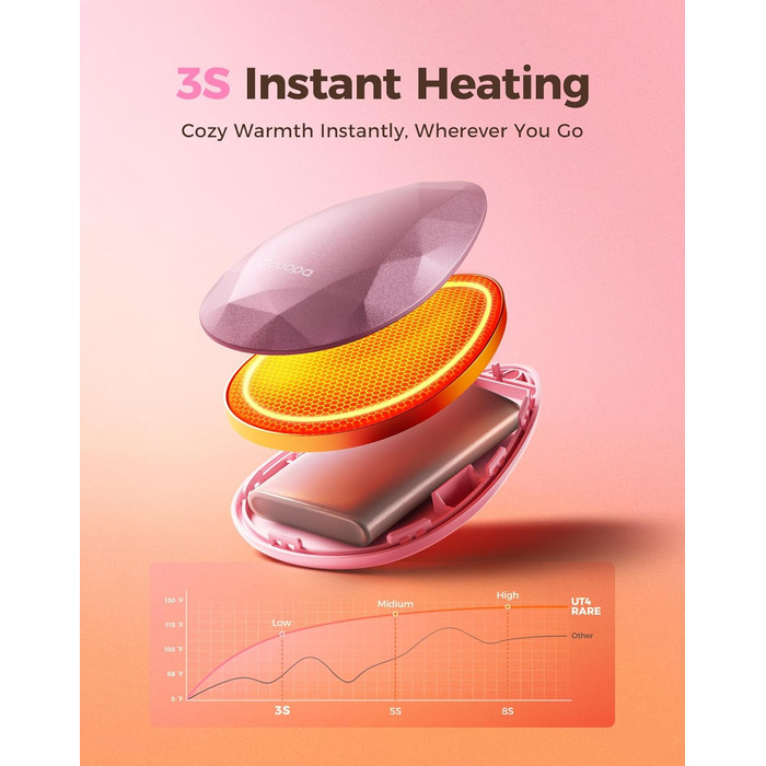 Електричні грілки для рук OCOOPA 2 шт. - стильні, рожеві, з магнітом, перезаряджаються, для жінок, Raynaud, піші прогулянки, кемпінг, подарунок