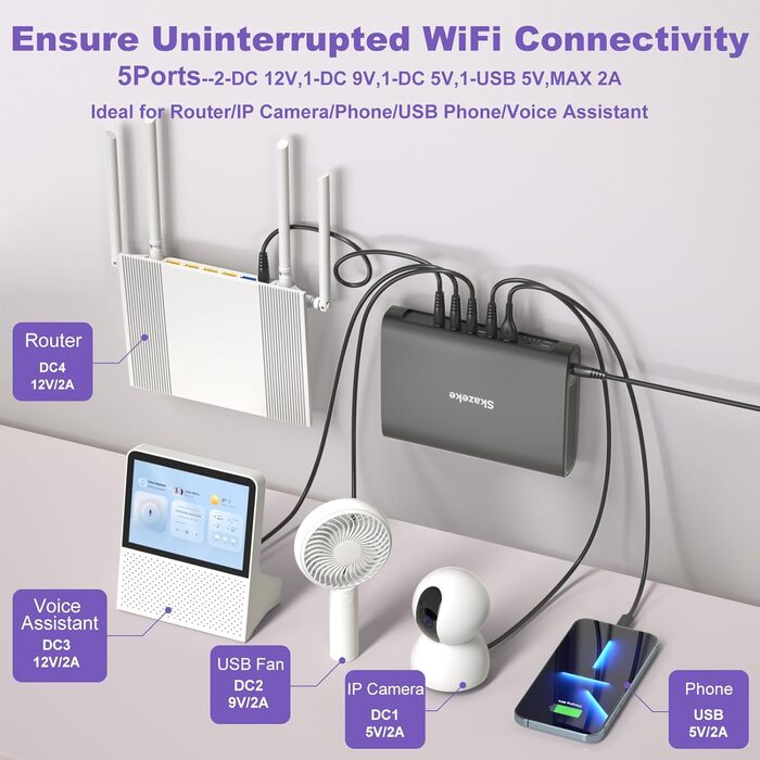 Mini UPS Skazeke 27000mAh з 5 виходами DC 5V/9V/12V/2A, USB 5V/2A для роутера/модему/IP-камери/Spectra S2 та ін. 79W