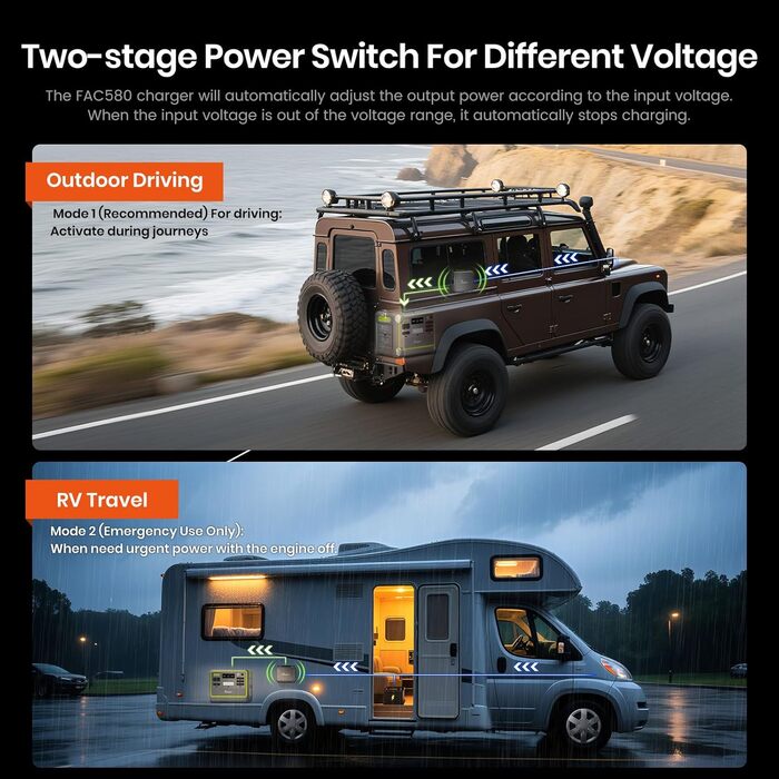 Портативна електростанція FOSSiBOT F2400 2048Wh LiFePO4, 2400W (4800W пік), 230V, 3 розетки AC, для дому, кемпінгу, резервного живлення