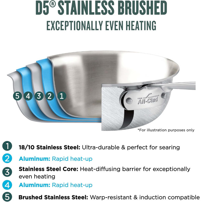 Сковорода All-Clad D5 з нержавіючої сталі з кришкою, 35.6 см (14 дюймів), 5-шарова, сумісна з усіма плитами, включаючи індукційну, та придатна для духовки