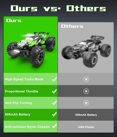 Радіокерований позашляховик Carox 1:18 2.4GHz 25 км/год з підсвічуванням, Monstertruck для гри