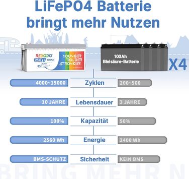 Акумулятор LiFePO4 Redodo 12V 280Ah, 200A BMS, 3584Wh, для сонячної системи, автофургону, кемпінгу, човна, дому (24V100Ah)