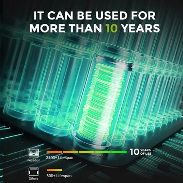 Портативна електростанція FOSSiBOT F2400: 2048Wh LiFePO4, 2400W, 3x AC виходи, 4800W (пік), 230V для кемпінгу, подорожей, дому