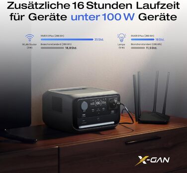 Електростанція EcoFlow RIVER 3 Plus+60W: портативна, 245 Wh, LFP акумулятор, 600 W, USB, UPS, для кемпінгу та дому