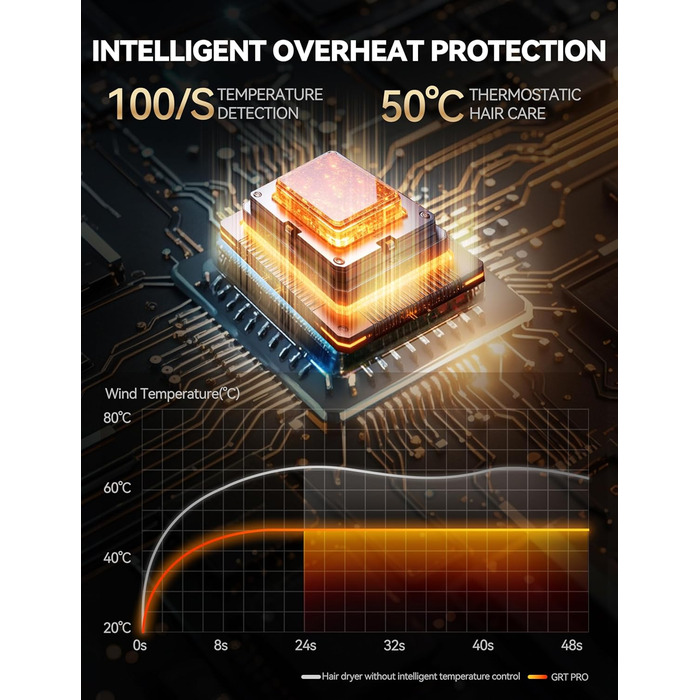 Іонізатор для волосся Föhn 2200W з дифузором, 3 швидкості, 4 режими нагріву, термоконтроль