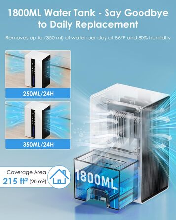 Електричний осушувач повітря з баком для води - 3 швидкості, 2 режими, таймер 48H, авто-стоп, захист від замерзання, для спальні та ванної кімнати (1800 мл)