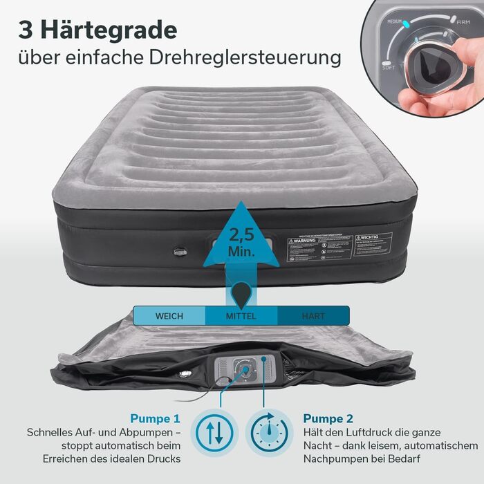 Надувна повітряна матрац Skandika Sveja Flex | Самостійно надувний матрац для кемпінгу, 204x151x43 см, 300 кг, з насосом, у комплекті сумка