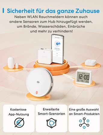 Meross Matter комплект димових сповіщувачів (3 шт.) з Matter Hub, Wi-Fi, двосторонній датчик світла, захист від комах 0,8 мм