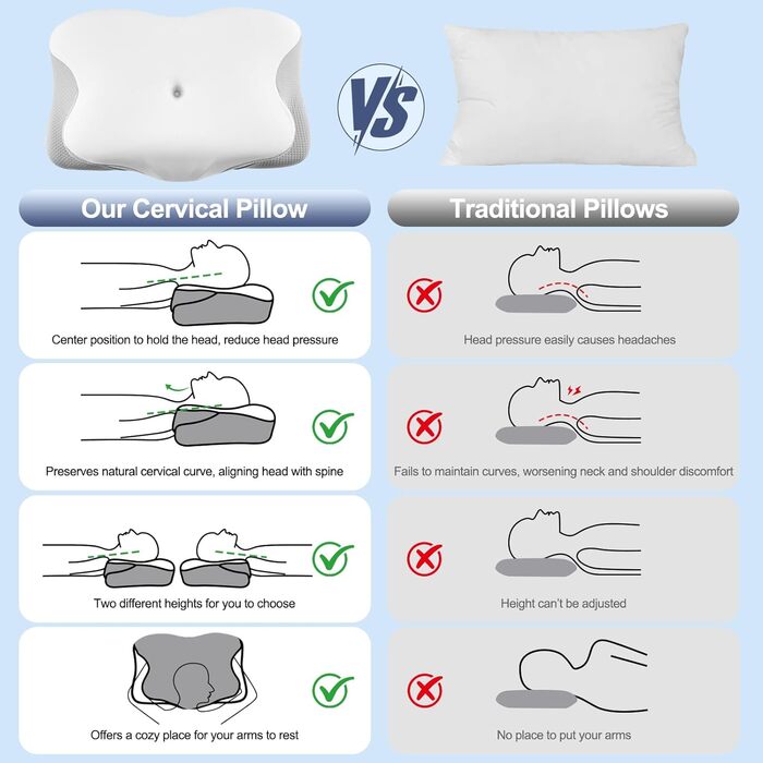 Ортопедична подушка для шиї Donama з memory foam, для сну та зняття болю в шиї та плечах, ергономічна подушка для сну на боці, спині та животі, білий/сірий колір, розмір 61x39x12 см