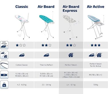 Прасувальна дошка Leifheit Air Board Express Solid для парової станції, прасувальна дошка з бавовняним покриттям, ультралегка