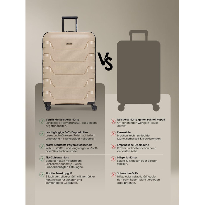Набір валіз Smartbox Hartschalen Edition 01: 3 валізи, розширювані, з TSA-замком, з поліпропілену (Бежевий)