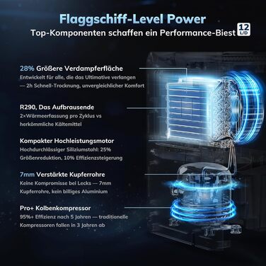 Електричний осушувач повітря AEOCKY 25L/день, 50 м², з відведенням води, для підвалу, пральні, спальні, ванної кімнати