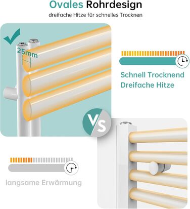 Електричний рушникосушар EMKE Oval, 1120x400 мм, білий, 408 Вт