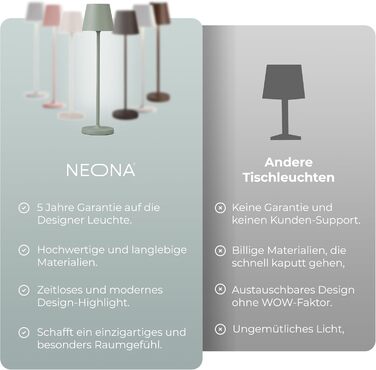 LED настільна лампа Nova Leuchte: бездротова, диммування, 2200mA, IP54, тепле світло 2700K, зарядний пристрій, екологічна