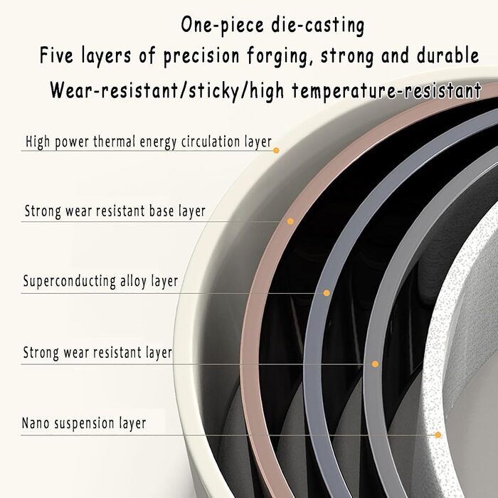 17-ти частинний набір каструль з знімним ручками: Набір посуду Induktion з антипригарним покриттям для всіх типів плит, придатний для миття в посудомийній машині (молочний білий)