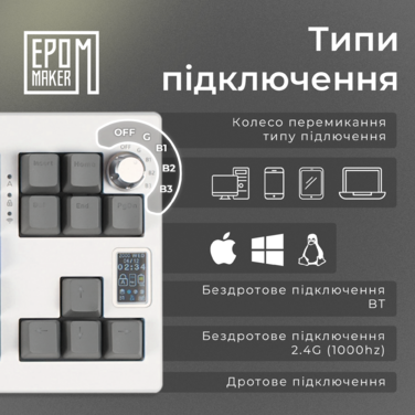 Клавіатура механічна бездротова EPOMAKER Shadow-X Mulan White (SHX-W-M)