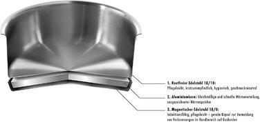 Набір каструль ZWILLING Quadro 5-ти предметний, нержавіюча сталь, без покриття, 4 скляні кришки, підходить для індукційних плит