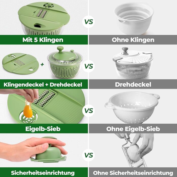 SUSTEAS Салатниця-швидкокрутка 4.5л з кришкою, чаша для салату з 5-лопатевим ножем, механізм Kubelantrieb та сепаратор для яєць – для миття, сушіння та нарізання салату, овочів, фруктів