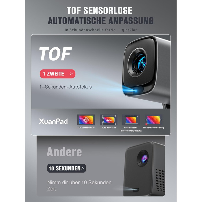 Mini проєктор 1080P з WiFi, Bluetooth, Dolby Audio та автофокусом, XuanPad, 210° обертання, фільтр пилу та система охолодження