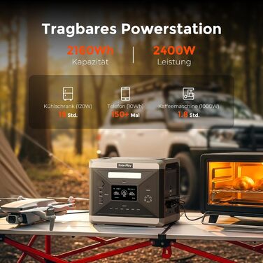 Портативна електростанція SolarPlay Q2501 з сонячною панеллю 200W, 2500W, 2304Wh LiFePO4, AC/USB порти, швидка зарядка, 12V вихід, для кемпінгу, RV, надзвичайних ситуацій