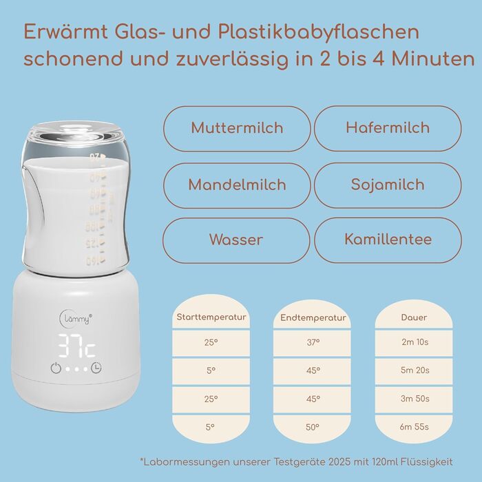 Підігрівач для пляшечок Lämmy – акумуляторний, портативний, точний, не протікає, компактний – для всіх пляшечок, USB