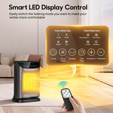 Електричний обігрівач 1800W з термостатом, PTC керамічний, тихий, 4 режими, таймер, захист від перегріву, чорний