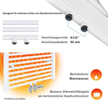 Елегантний радіатор для ванної кімнати 1600x600 мм, білий. Радіатор для рушників, середнє підключення.