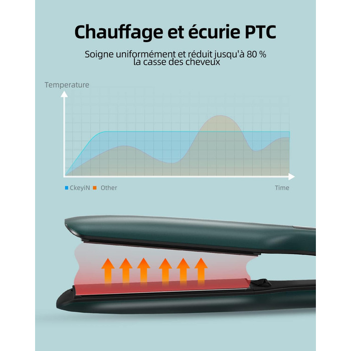 Випрямляч для волосся CkeyiN 45 мм, широка пластина, професійний, турмаліновий керамічний випрямляч, 12 рівнів температури, світлодіодний дисплей 30 секунд, PTC, швидке нагрівання, робить ваше волосся м'яким і блискучим смарагдово-зеленим